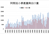 阿根廷不利天气影响小麦产量美国黄豆玉米单产或低预期