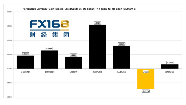 外汇平台有哪些讲解外汇交易平台哪国最好？