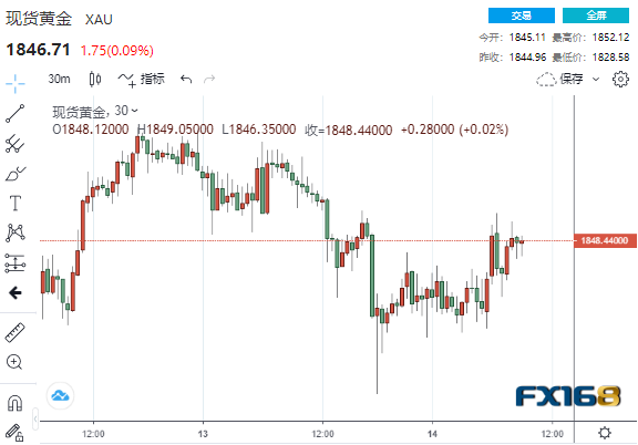 外汇管理服务平台介绍国内十大安全稳定的外汇平台有哪些？