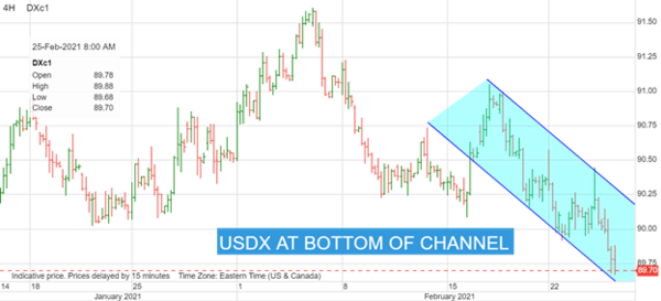 平台外汇mt4剖析炒外汇哪个平台最正规？