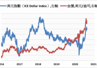 震荡之后整理观望COMEX黄金小涨作收